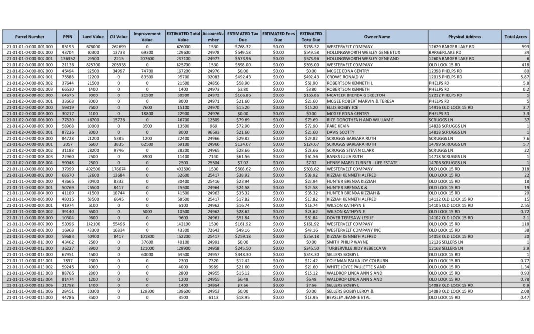 2024 – FINAL REAL – ALL PARCELS – website – NUMERICAL BY PARCEL-22-30