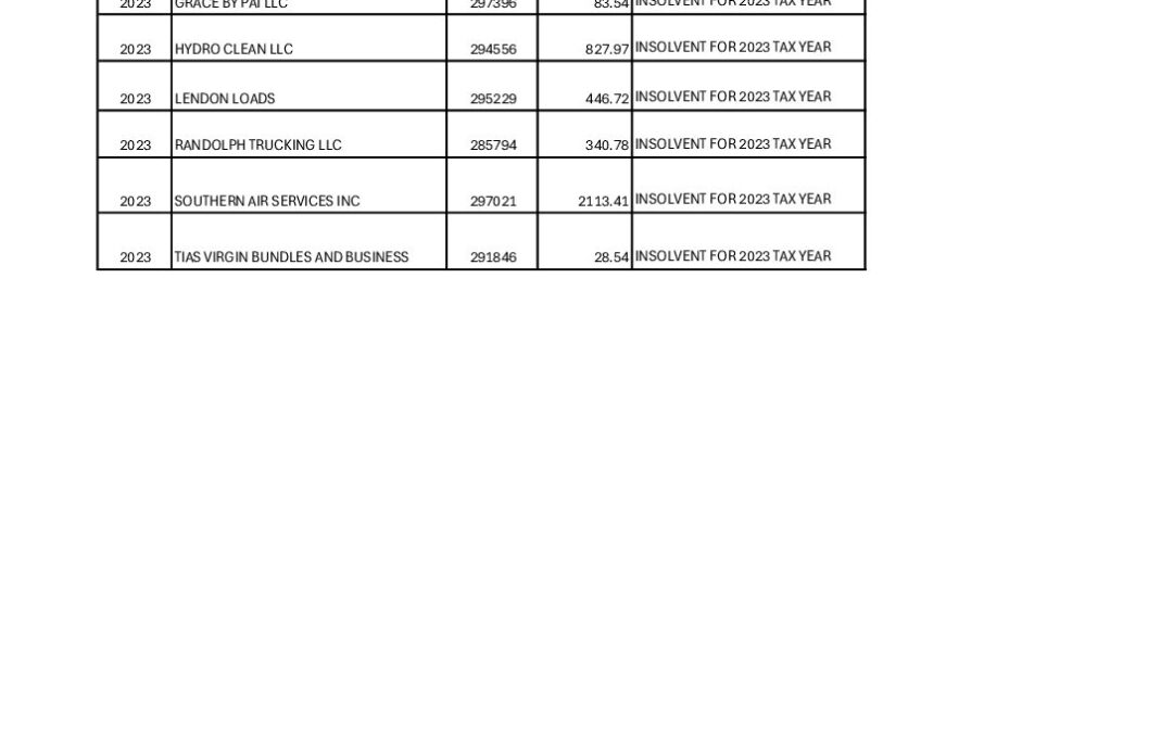 Insolvents 2023